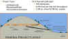 Revett3.jpg (27752 bytes)