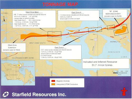 starfield technologies inc starfield technologies inc